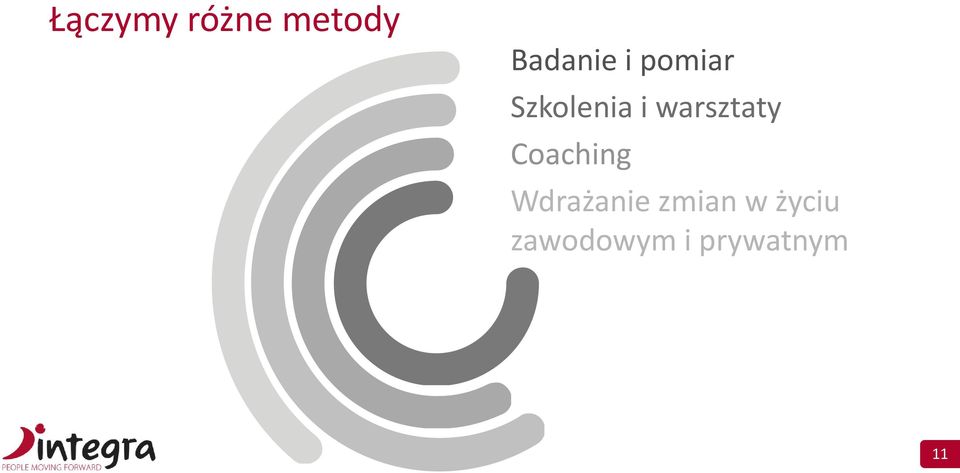 zawodowym i prywatnym Integra Consulting Poland