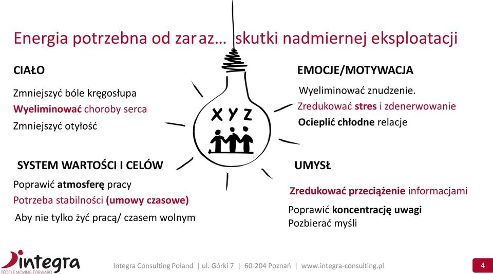 Zredukować stres i zdenerwowanie Ocieplić chłodne relacje SYSTEM WARTOŚCI I CELÓW Poprawić atmosferę pracy Potrzeba stabilności