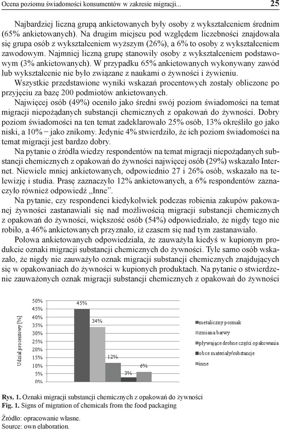 Najmniej liczną grupę stanowiły osoby z wykształceniem podstawowym (3% ankietowanych).