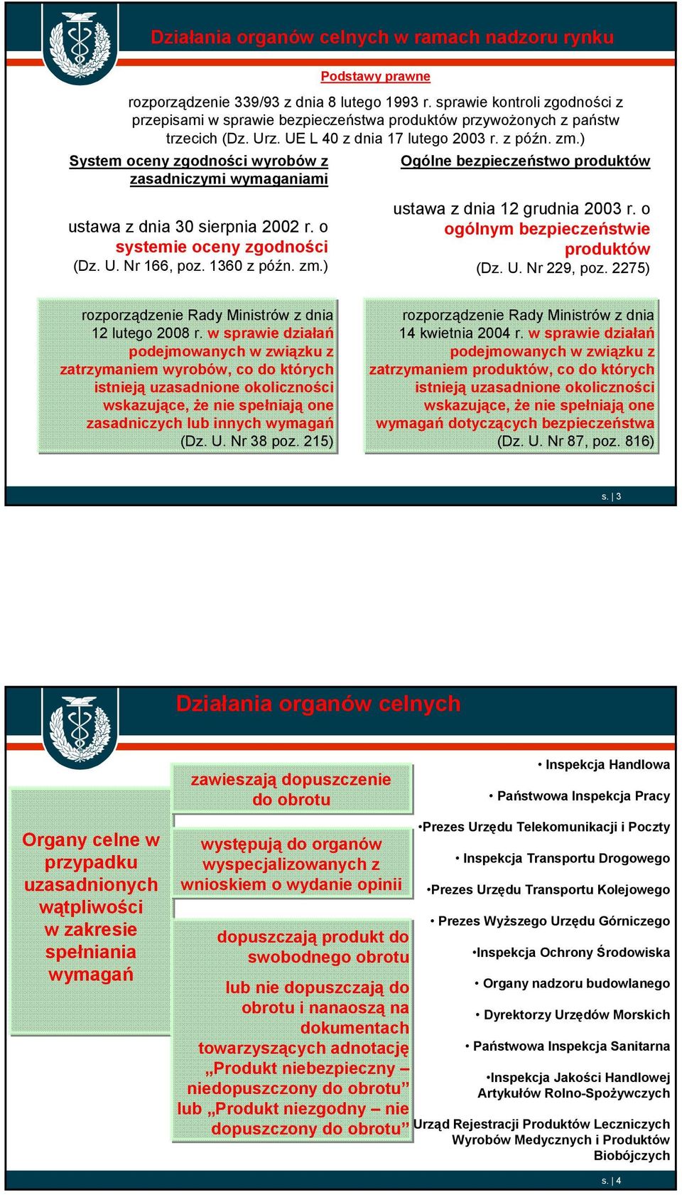 UE L 40 z dnia 17 lutego 2003 r. z późn. zm.) Ogólne bezpieczeństwo produktów ustawa z dnia 12 grudnia 2003 r. o ogólnym bezpieczeństwie produktów (Dz. U. Nr 229, poz.