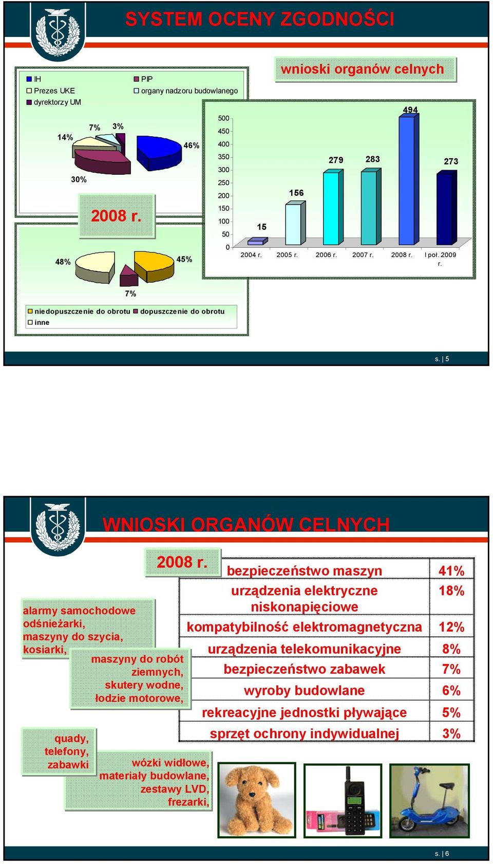 7% niedopuszczenie do obrotu inne dopuszczenie do obrotu 2006. 10. 01 s.