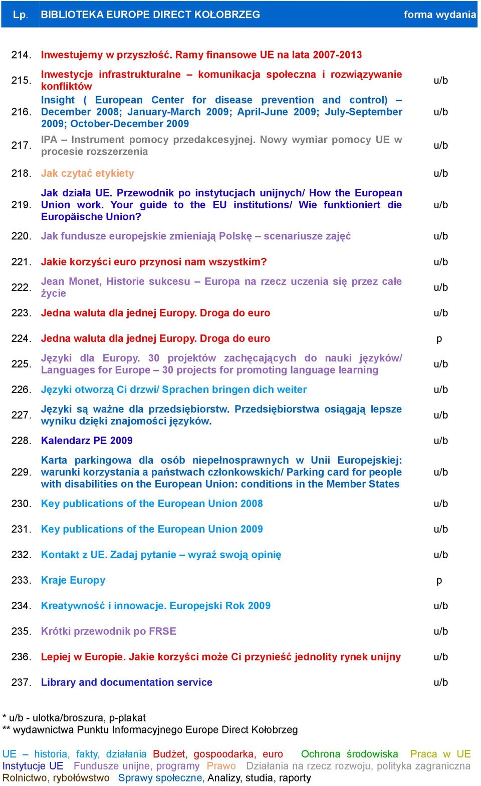 July-September 2009; October-December 2009 IPA Instrument pomocy przedakcesyjnej. Nowy wymiar pomocy UE w procesie rozszerzenia 218. Jak czytać etykiety 219. Jak działa UE.