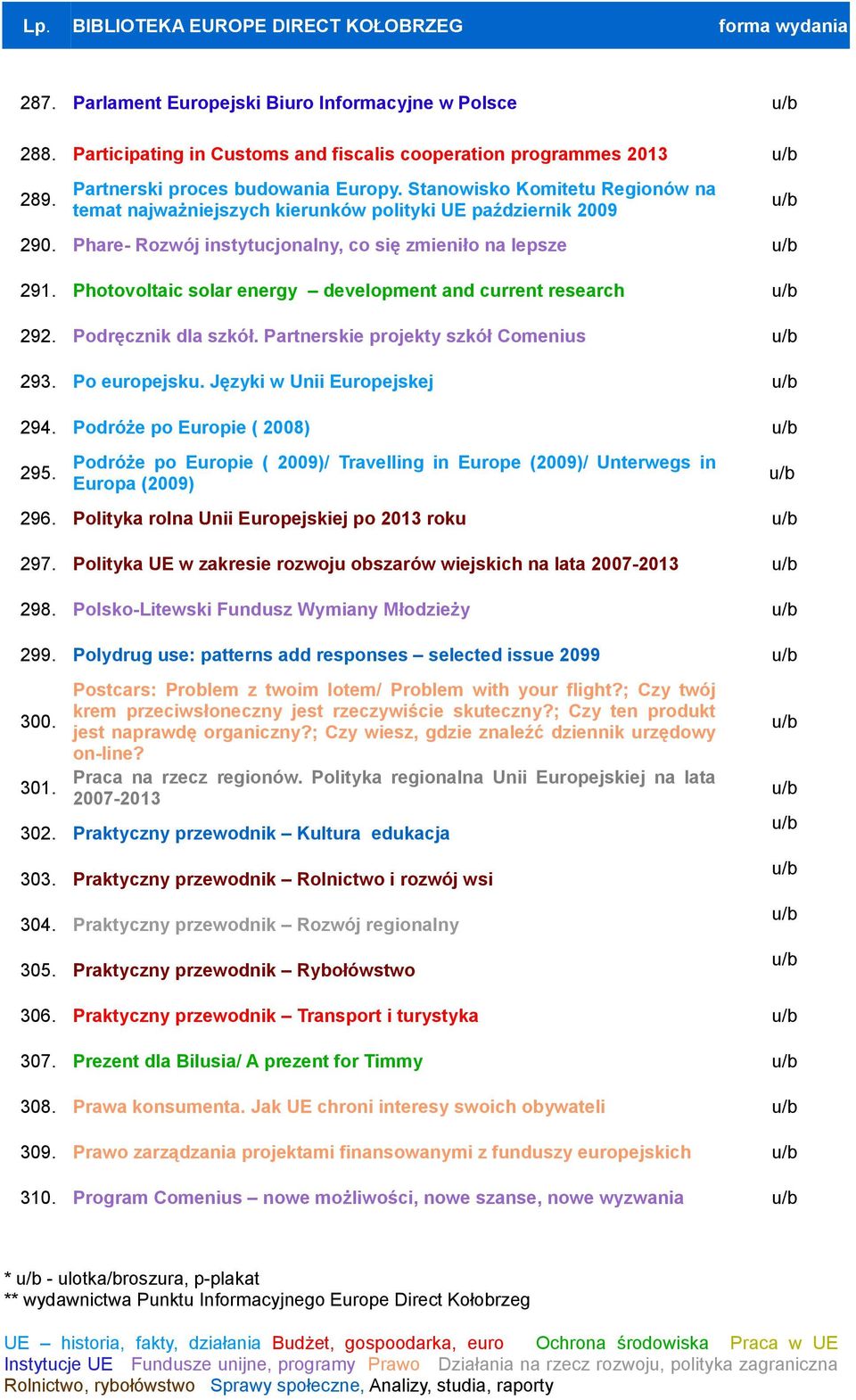 Photovoltaic solar energy development and current research 292. Podręcznik dla szkół. Partnerskie projekty szkół Comenius 293. Po europejsku. Języki w Unii Europejskej 294.