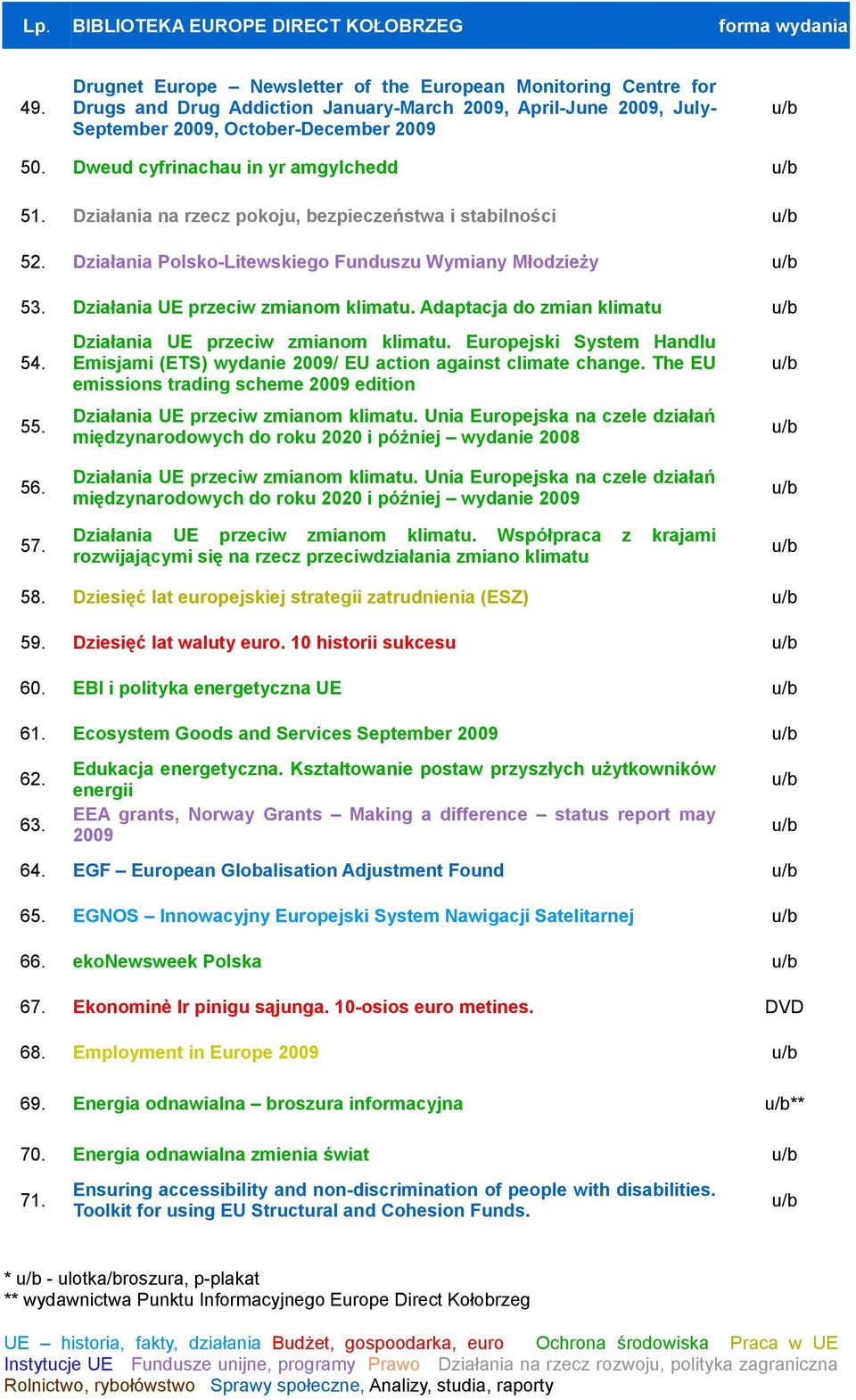 Adaptacja do zmian klimatu 54. 55. 56. 57. Działania UE przeciw zmianom klimatu. Europejski System Handlu Emisjami (ETS) wydanie 2009/ EU action against climate change.