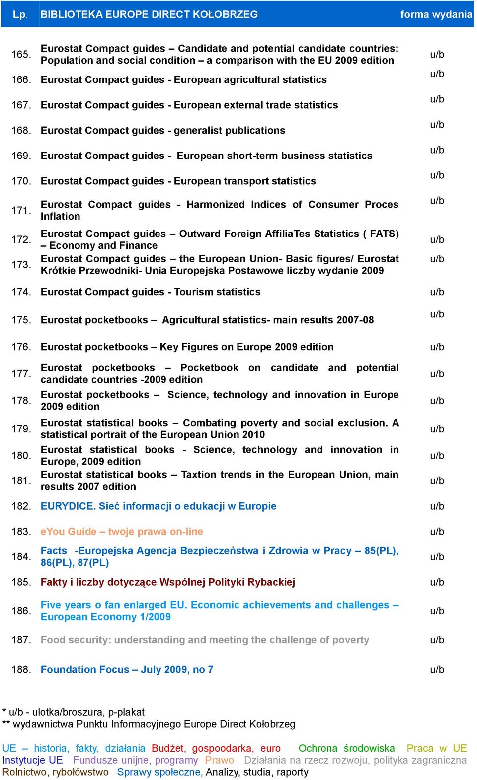 Eurostat Compact guides - European short-term business statistics 170. Eurostat Compact guides - European transport statistics 171. 172. 173.