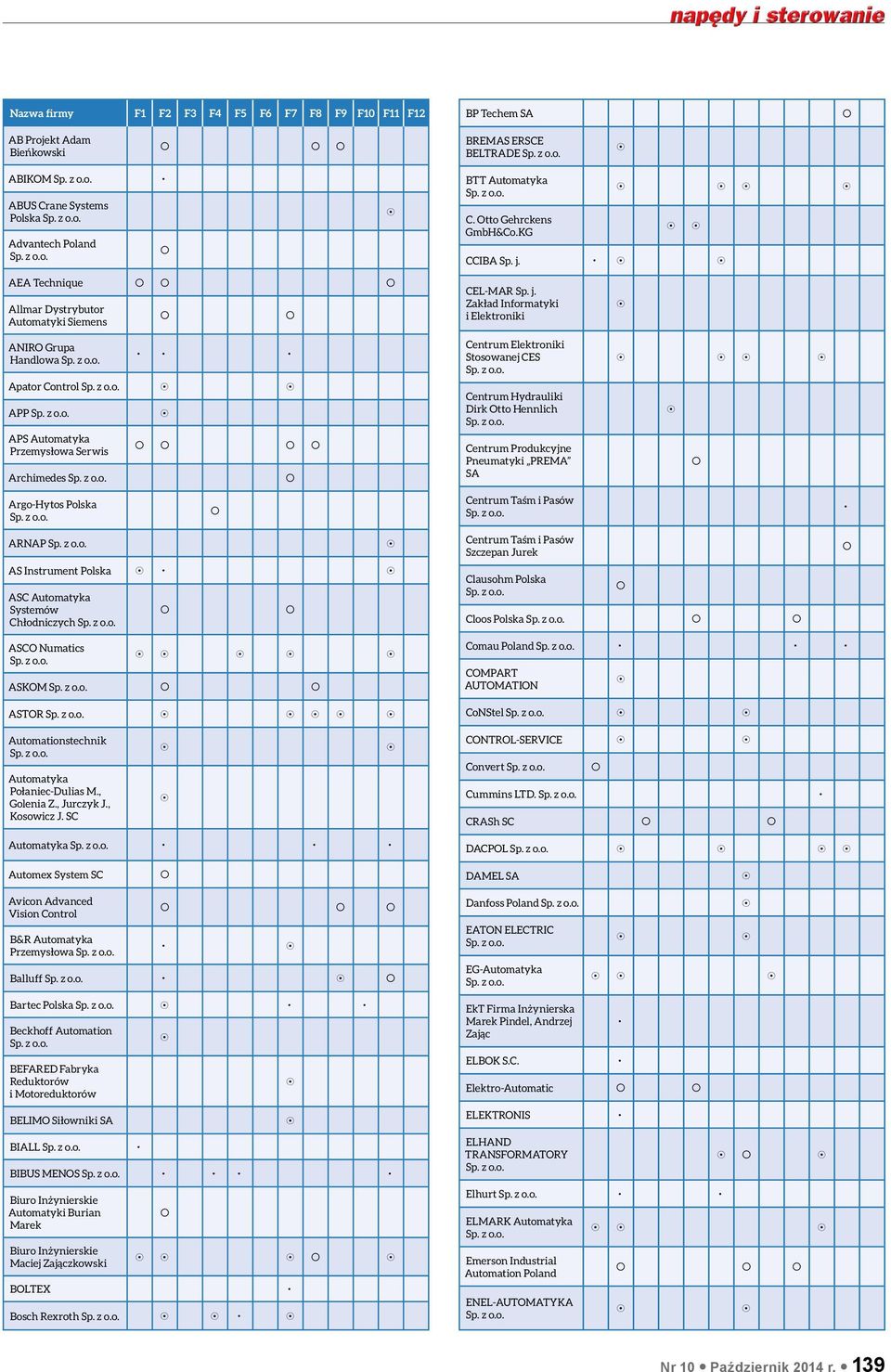 AEA Technique Allmar Dystrybutor Automatyki Siemens ANIRO Grupa Handlowa Apator Control APP APS Automatyka Przemysłowa Serwis Archimedes CEL-MAR Sp. j.