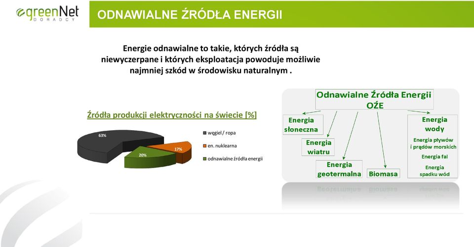 szkód w środowisku naturalnym.