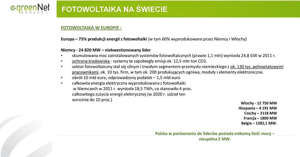 sektor fotowoltaiczny stał się silnym i trwałym segmentem przemysłu niemieckiego z ok. 130 tys. pełnoetatowymi pracownikami, ok. 10 tys. firm, w tym ok.