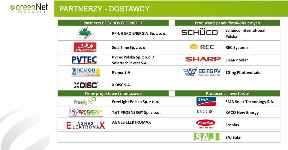 A Producenci paneli fotowoltaicznych Schueco International Polska REC Systems SHARP Solar EGing Photovoltaic X