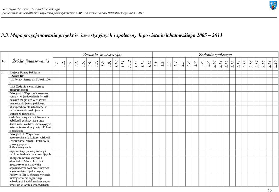 szczególności - studiującej w krajach zamieszkania, c) dofinansowywania i dotowania publikacji edukacyjnych oraz działalności mediów, utrwalających toŝsamość narodową i więzi Polonii z macierzą;