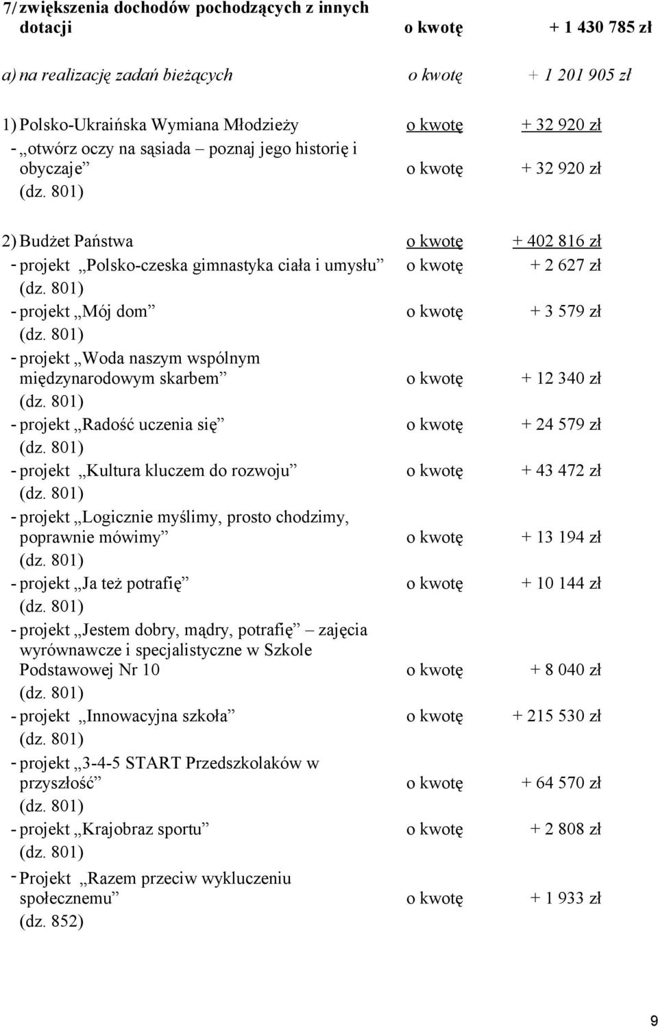 801) - projekt Mój dom o kwotę + 3 579 zł (dz. 801) - projekt Woda naszym wspólnym międzynarodowym skarbem o kwotę + 12 340 zł (dz. 801) - projekt Radość uczenia się o kwotę + 24 579 zł (dz.