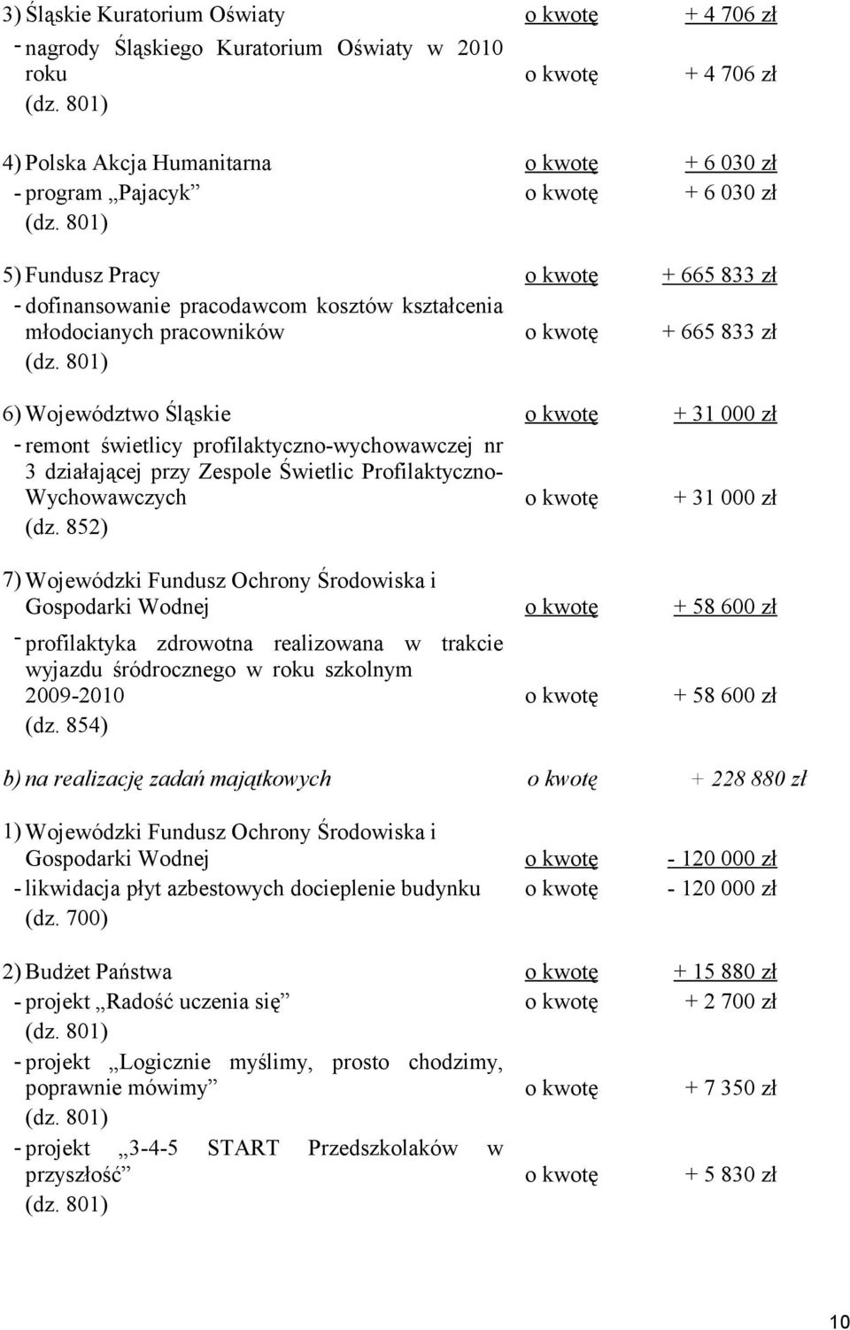 801) 5) Fundusz Pracy o kwotę + 665 833 zł - dofinansowanie pracodawcom kosztów kształcenia młodocianych pracowników o kwotę + 665 833 zł (dz.