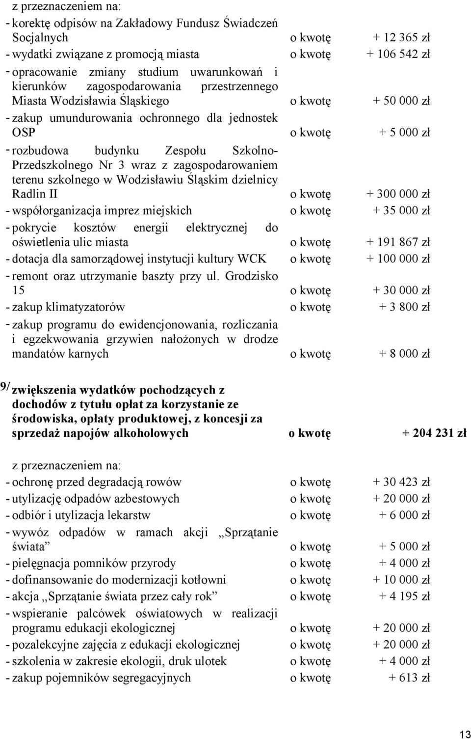 Przedszkolnego Nr 3 wraz z zagospodarowaniem terenu szkolnego w Wodzisławiu Śląskim dzielnicy Radlin II o kwotę + 300 000 zł - współorganizacja imprez miejskich o kwotę + 35 000 zł - pokrycie kosztów