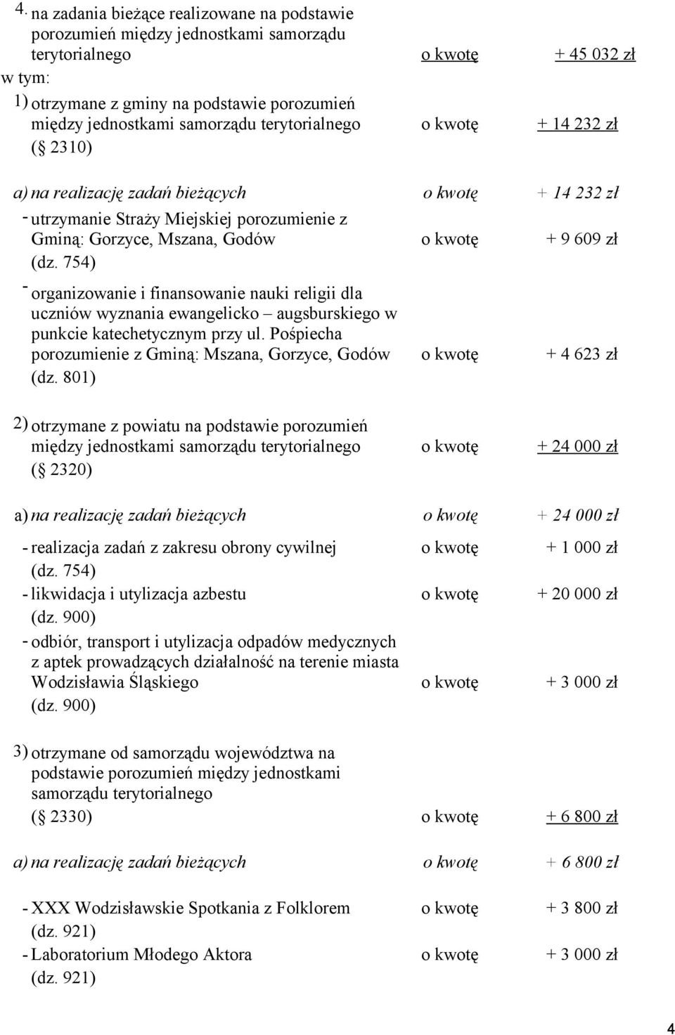 754) - organizowanie i finansowanie nauki religii dla uczniów wyznania ewangelicko augsburskiego w punkcie katechetycznym przy ul.