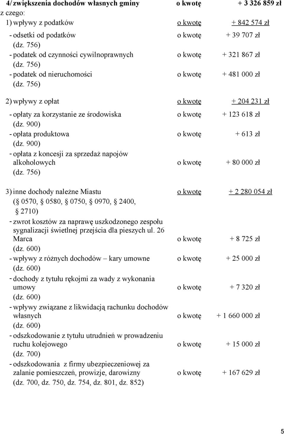 756) 2) wpływy z opłat o kwotę + 204 231 zł - opłaty za korzystanie ze środowiska o kwotę + 123 618 zł (dz. 900) - opłata produktowa o kwotę + 613 zł (dz.