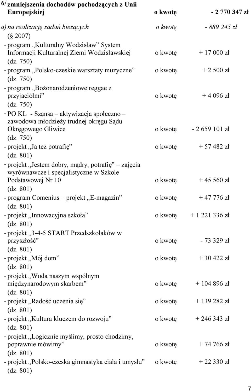 750) - program Bożonarodzeniowe reggae z przyjaciółmi o kwotę + 4 096 zł (dz.