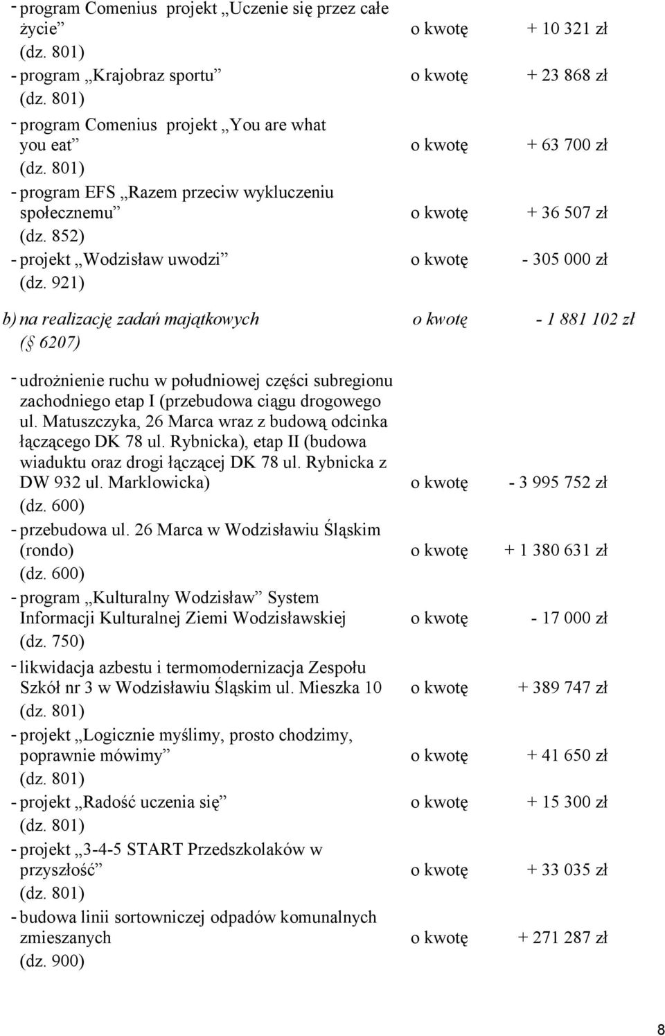 852) - projekt Wodzisław uwodzi o kwotę - 305 000 zł (dz.