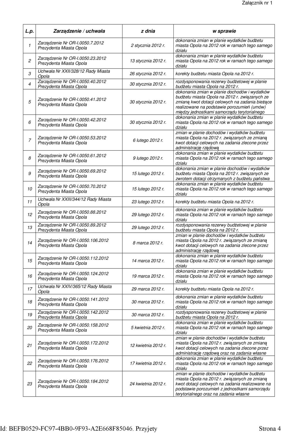 2012 Prezydenta Miasta Opola Zarządzenie Nr OR-I.0050.61.2012 Prezydenta Miasta Opola Zarządzenie Nr OR-I.0050.69.2012 Prezydenta Miasta Opola Zarządzenie Nr OR-I.0050.70.
