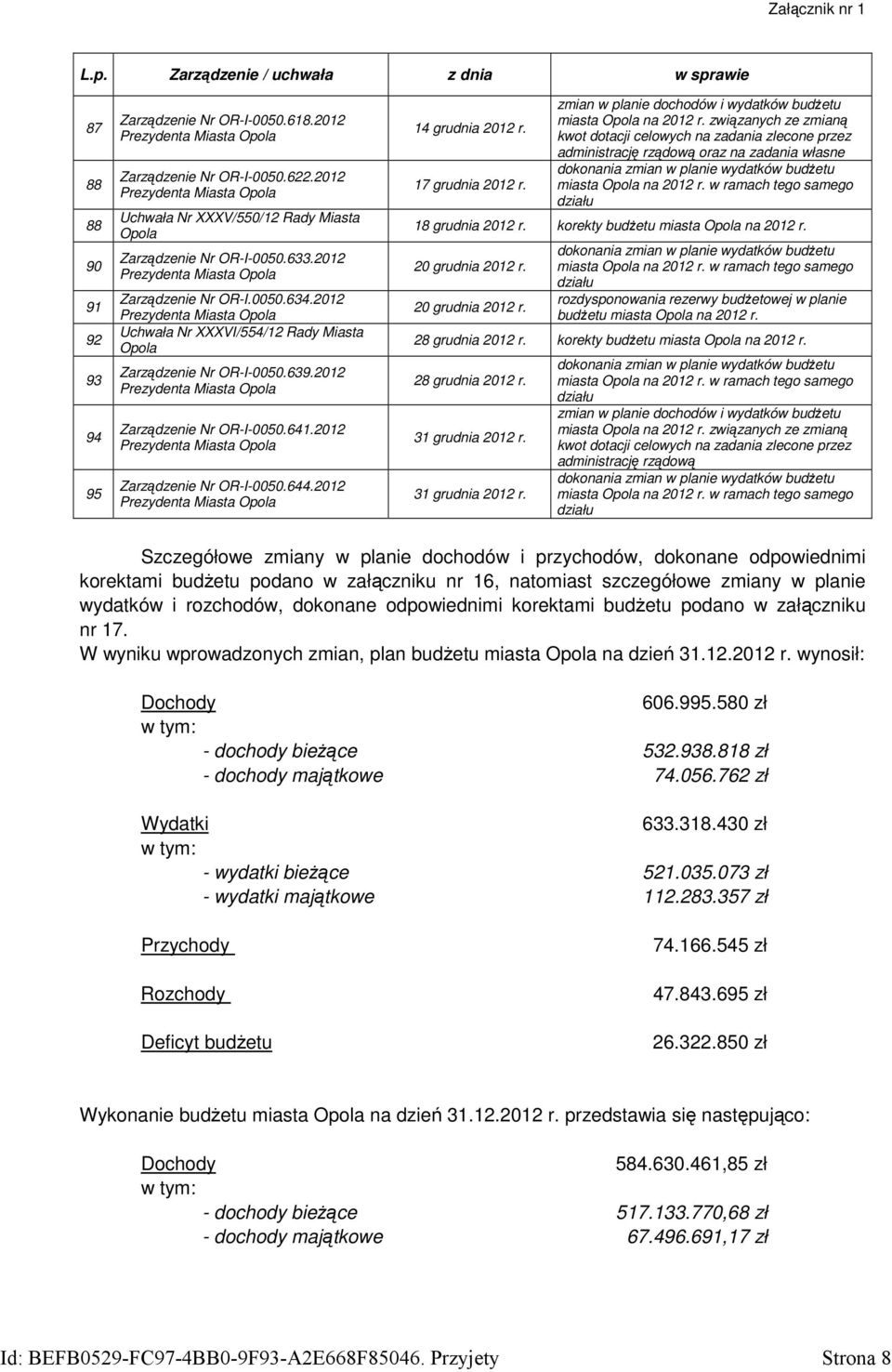 2012 Prezydenta Miasta Opola Uchwała Nr XXXVI/554/12 Rady Miasta Opola Zarządzenie Nr OR-I-0050.639.2012 Prezydenta Miasta Opola Zarządzenie Nr OR-I-0050.641.