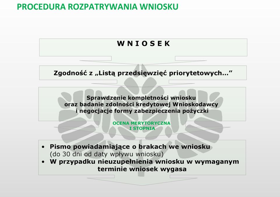 formy zabezpieczenia pożyczki OCENA MERYTORYCZNA I STOPNIA Pismo powiadamiające o brakach we