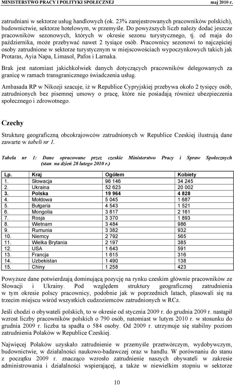 Pracownicy sezonowi to najczęściej osoby zatrudnione w sektorze turystycznym w miejscowościach wypoczynkowych takich jak Protaras, Ayia Napa, Limasol, Pafos i Larnaka.