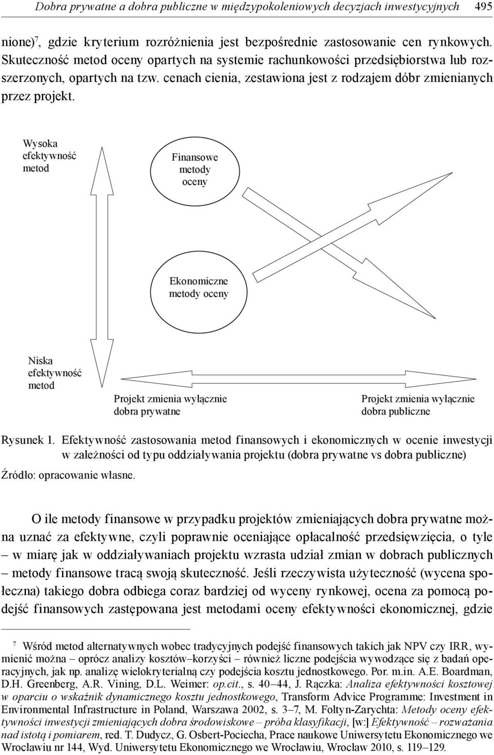 Wysoka efektywność metod Finansowe metody oceny Ekonomiczne metody oceny Niska efektywność metod Projekt zmienia wyłącznie dobra prywatne Projekt zmienia wyłącznie dobra publiczne Rysunek 1.