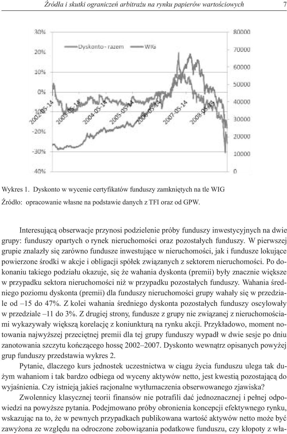 Interesuj¹c¹ obserwacje przynosi podzielenie próby funduszy inwestycyjnych na dwie grupy: funduszy opartych o rynek nieruchomoœci oraz pozosta³ych funduszy.