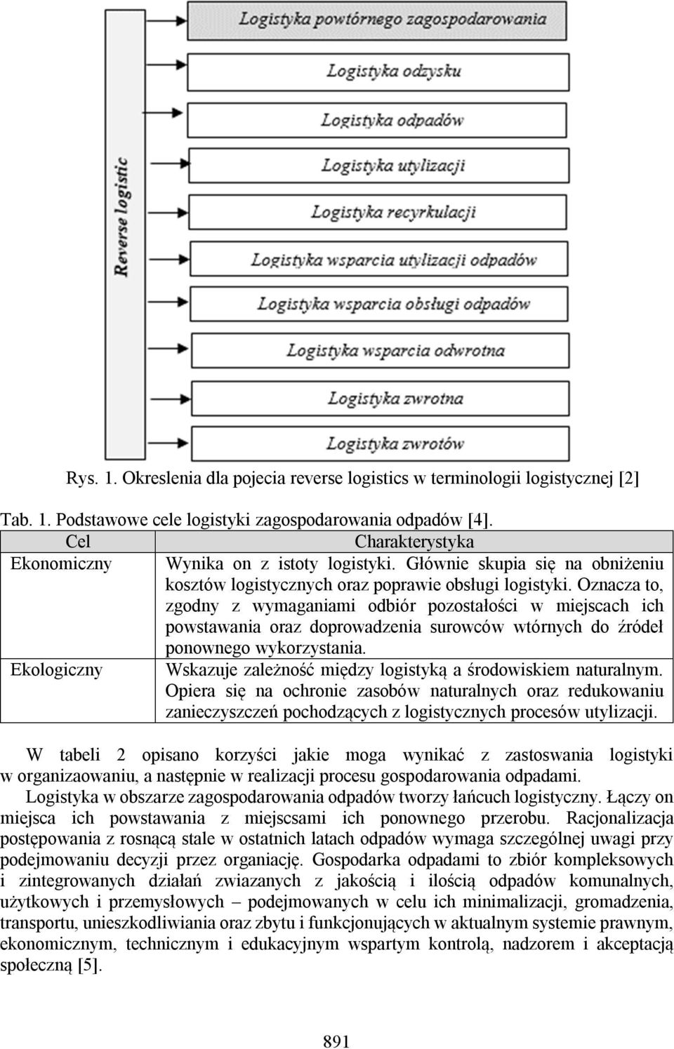 Oznacza to, zgodny z wymaganiami odbiór pozostałości w miejscach ich powstawania oraz doprowadzenia surowców wtórnych do źródeł ponownego wykorzystania.