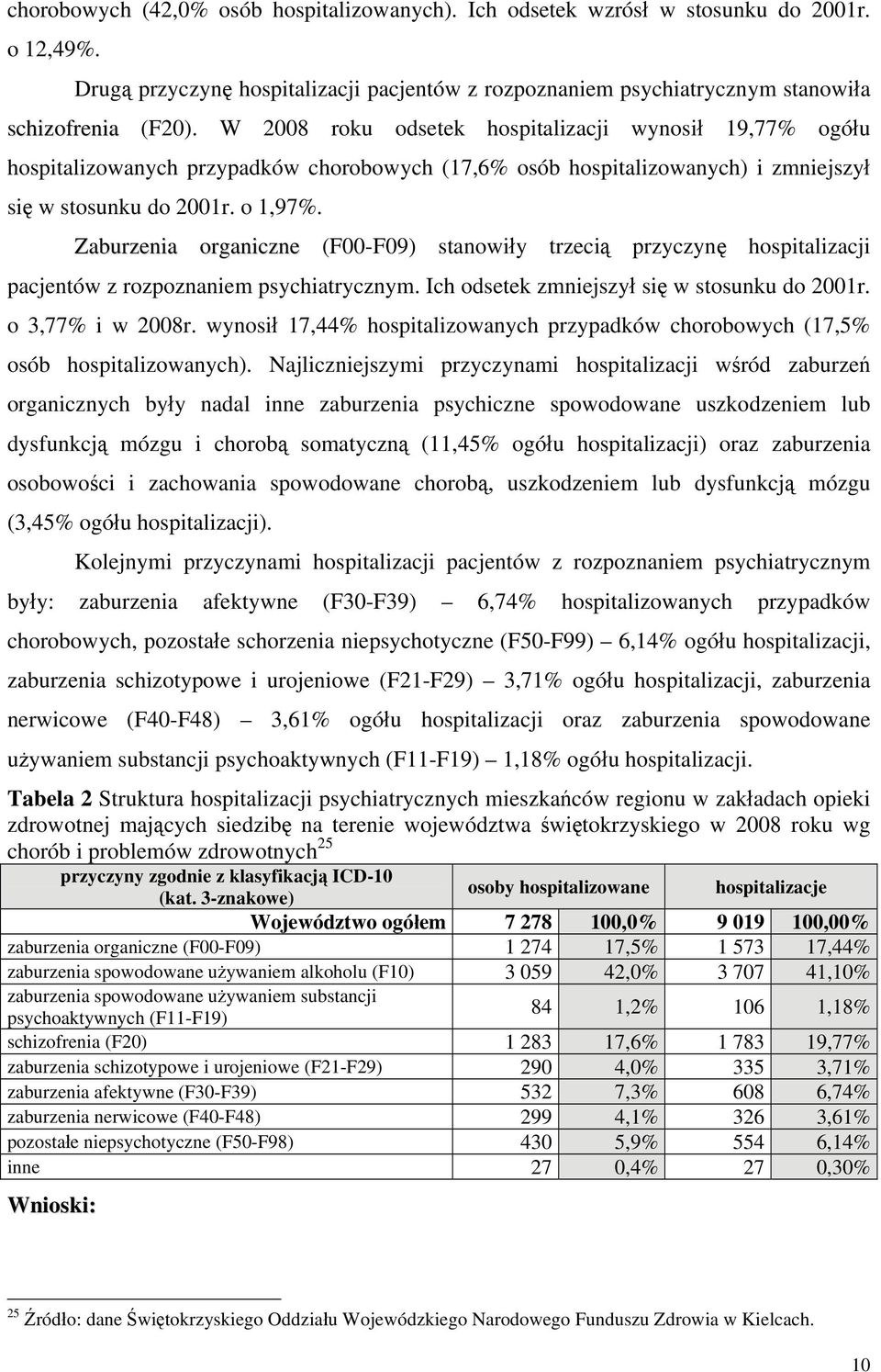 Zaburzenia organiczne (F00-F09) stanowiły trzecią przyczynę hospitalizacji pacjentów z rozpoznaniem psychiatrycznym. Ich odsetek zmniejszył się w stosunku do 2001r. o 3,77% i w 2008r.