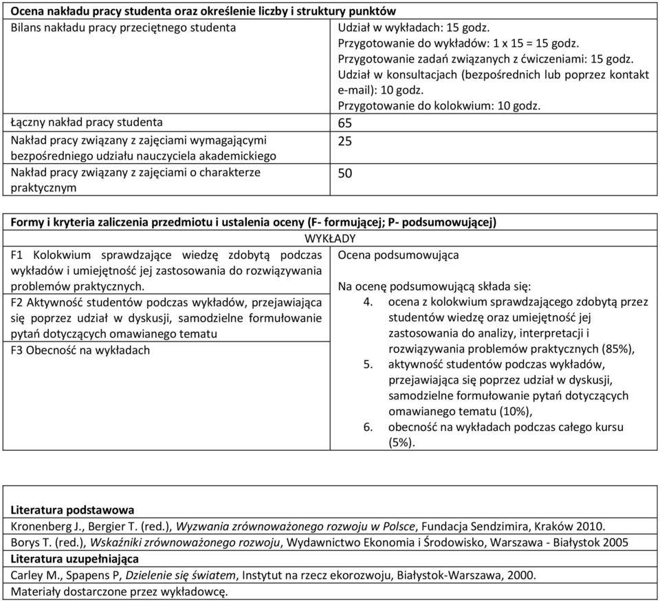 Łączny nakład pracy studenta 65 Nakład pracy związany z zajęciami wymagającymi 5 bezpośredniego udziału nauczyciela akademickiego Nakład pracy związany z zajęciami o charakterze 50 praktycznym Formy