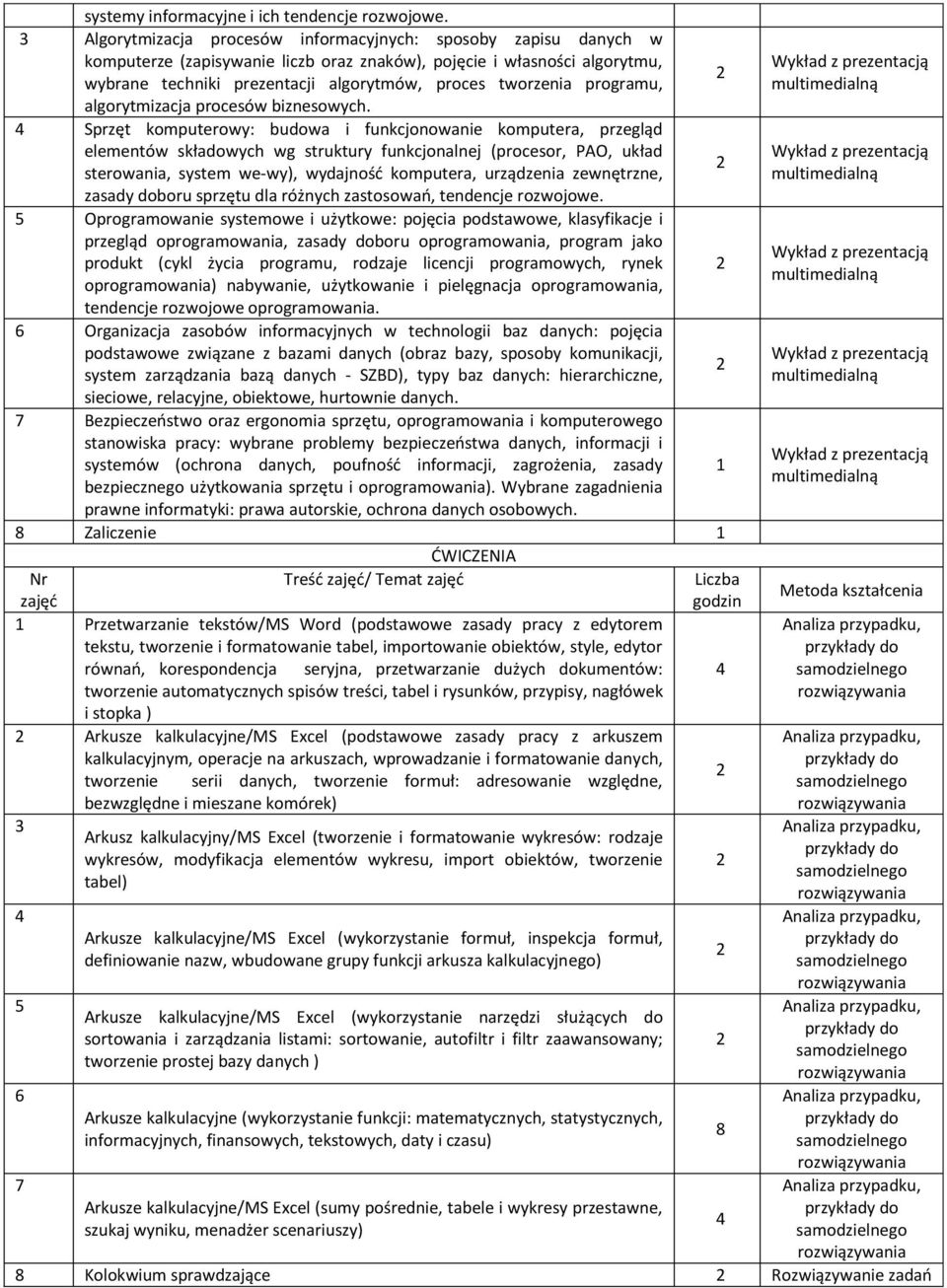 programu, algorytmizacja procesów biznesowych.