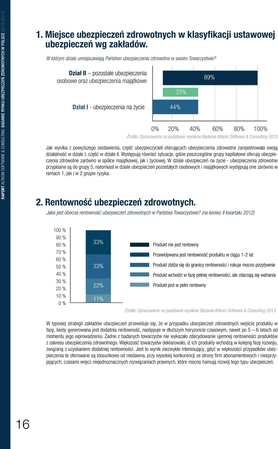 osobowe oraz ubezpieczenia maj tkowe Jak wynika z powyższego zestawienia, część ubezpieczycieli oferujących ubezpieczenia zdrowotne zarejestrowała swoją działalność w dziale I, część w dziale II.