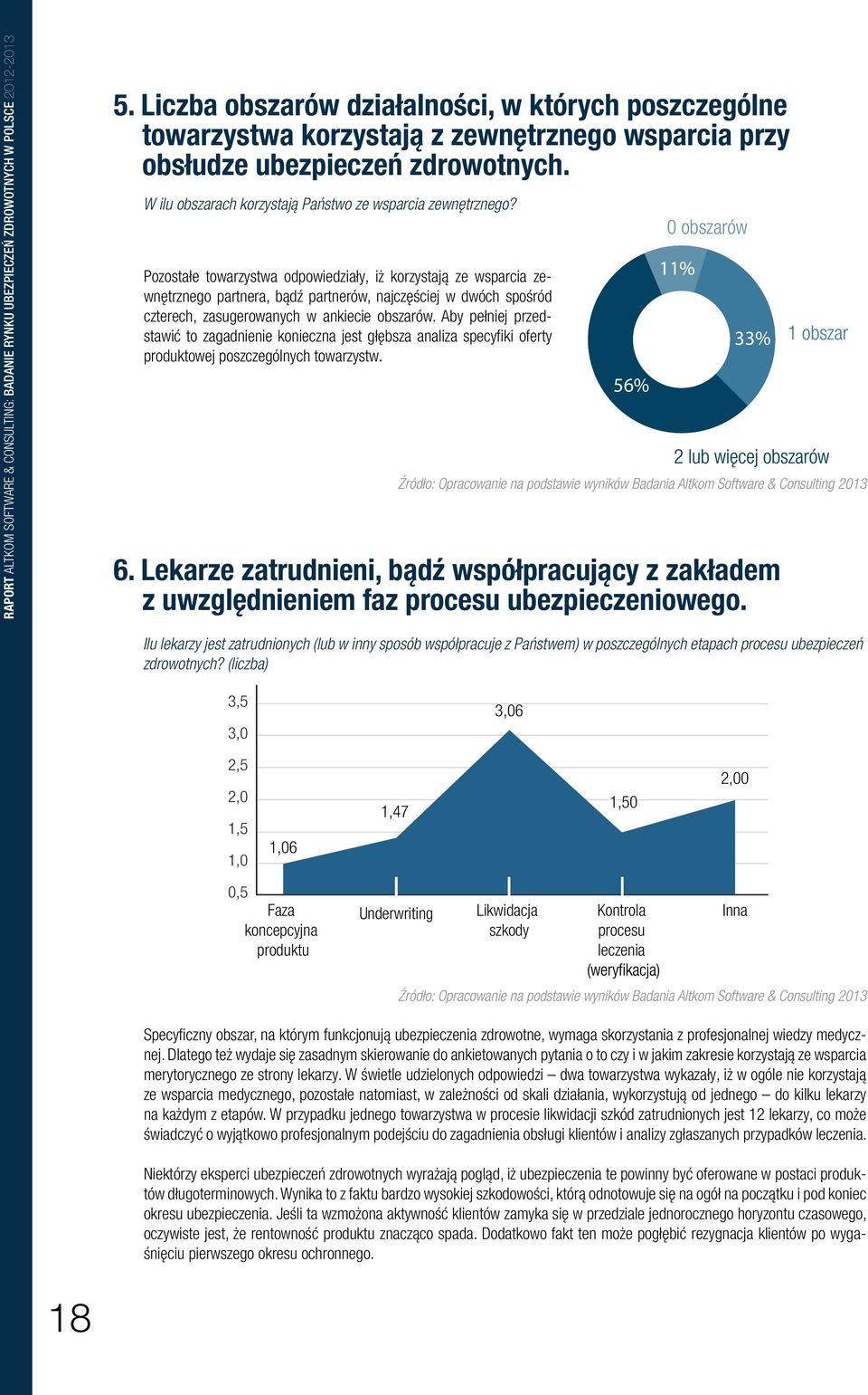 Pozostałe towarzystwa odpowiedziały, iż korzystają ze wsparcia zewnętrznego partnera, bądź partnerów, najczęściej w dwóch spośród czterech, zasugerowanych w ankiecie obszarów.