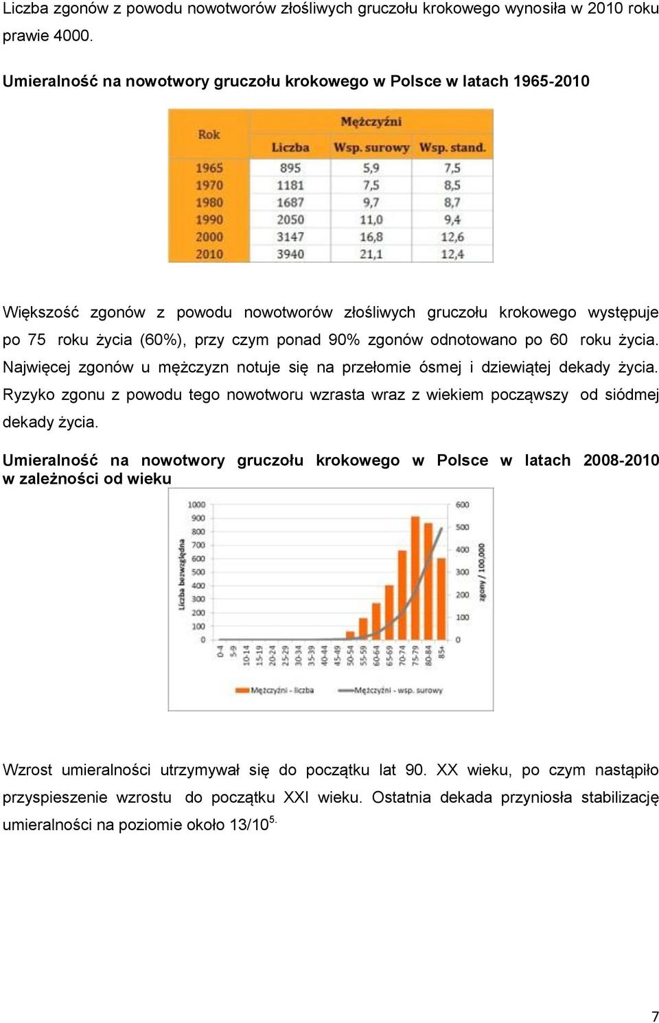 odnotowano po 60 roku życia. Najwięcej zgonów u mężczyzn notuje się na przełomie ósmej i dziewiątej dekady życia.