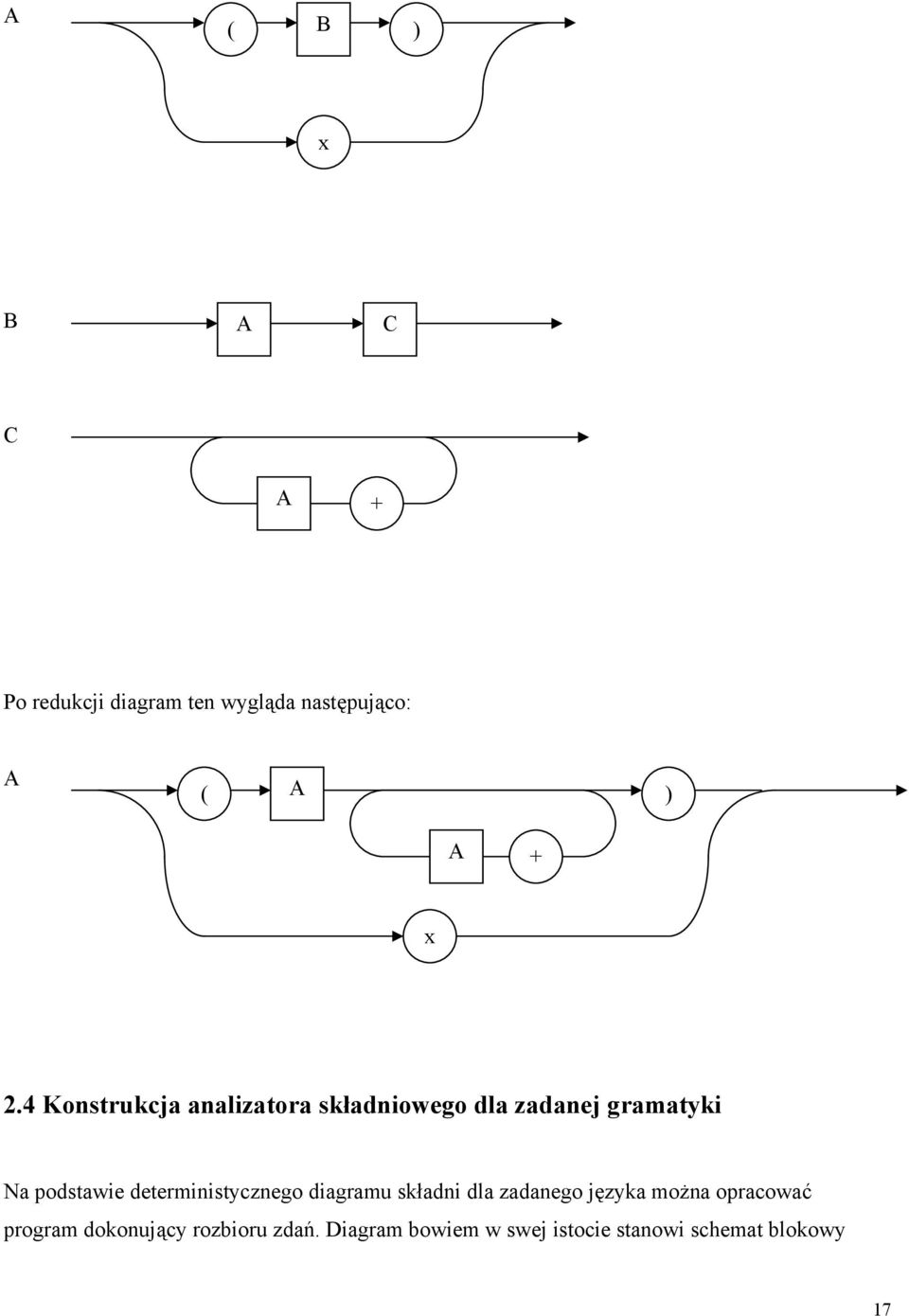 deterministycznego diagramu składni dla zadanego języka można opracować program