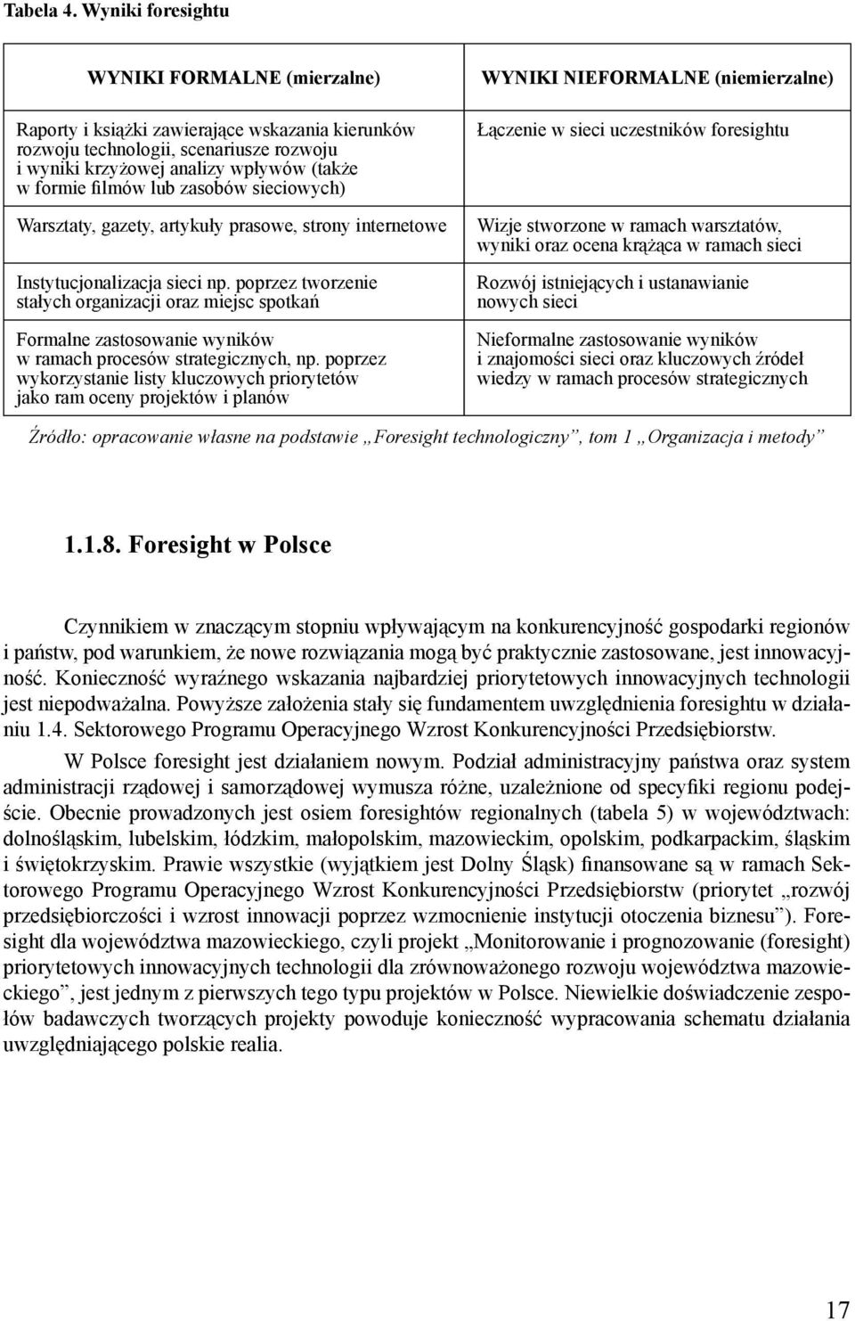 zasobów sieciowych) Warsztaty, gazety, artykuły prasowe, strony internetowe Instytucjonalizacja sieci np.