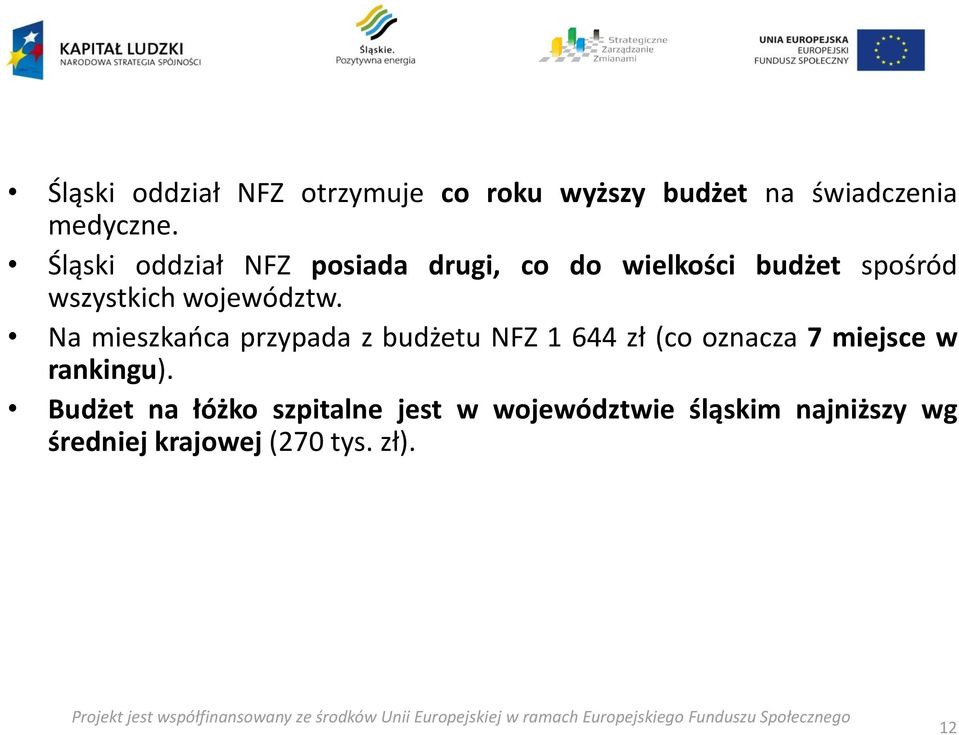 Na mieszkańca przypada z budżetu NFZ 1 644 zł (co oznacza 7 miejsce w rankingu).