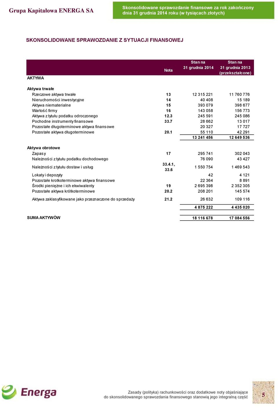 7 28 662 13 017 Pozostałe długoterminowe aktywa finansowe 20 327 17 727 Pozostałe aktywa długoterminowe 20.