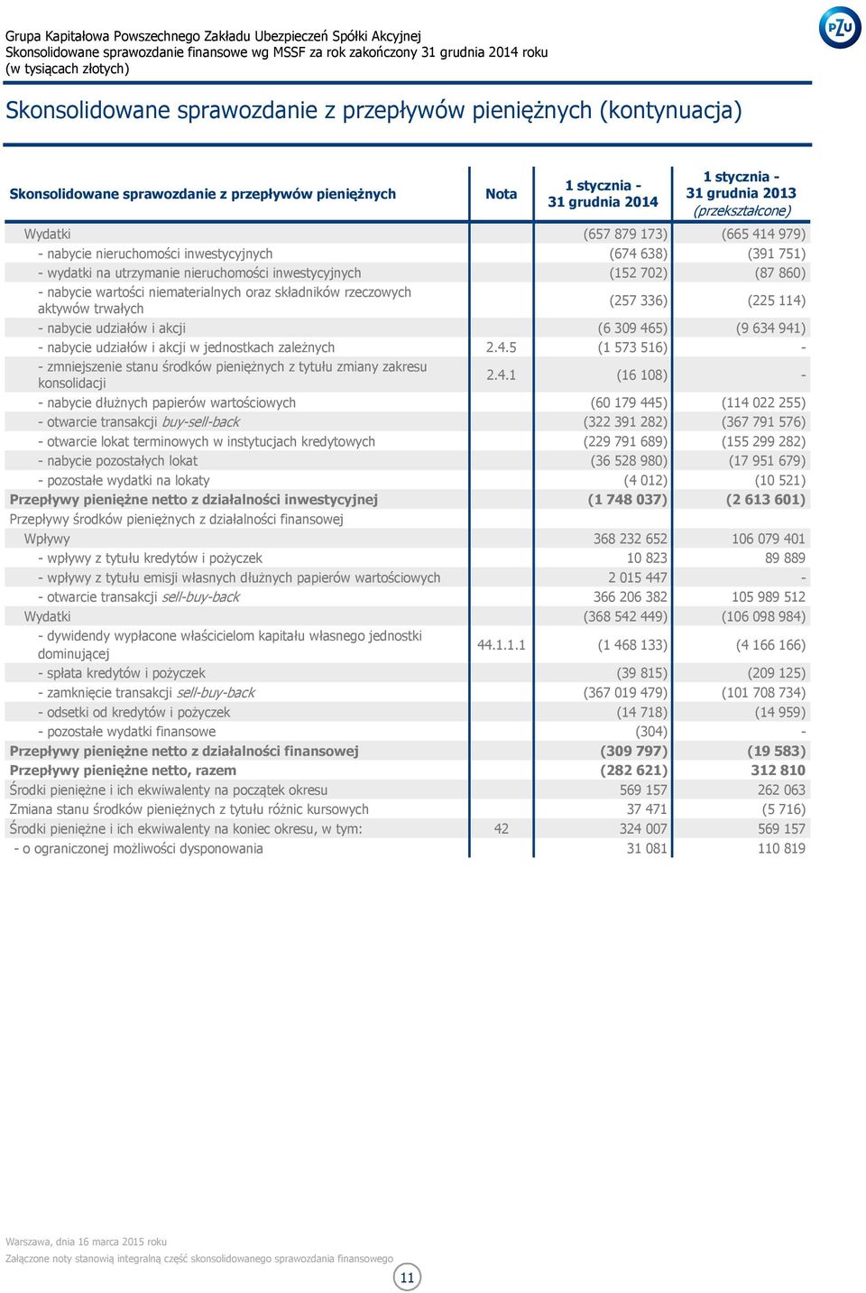 niematerialnych oraz składników rzeczowych aktywów trwałych (257 336) (225 114) - nabycie udziałów i akcji (6 309 465) (9 634 941) - nabycie udziałów i akcji w jednostkach zależnych 2.4.5 (1 573 516) - - zmniejszenie stanu środków pieniężnych z tytułu zmiany zakresu konsolidacji 2.