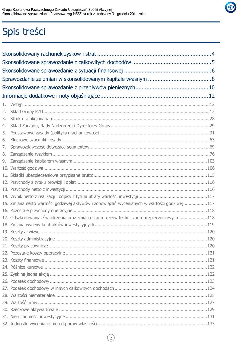 Skład Grupy PZU...12 3. Struktura akcjonariatu...28 4. Skład Zarządu, Rady Nadzorczej i Dyrektorzy Grupy...29 5. Podstawowe zasady (polityka) rachunkowości...31 6. Kluczowe szacunki i osądy...63 7.