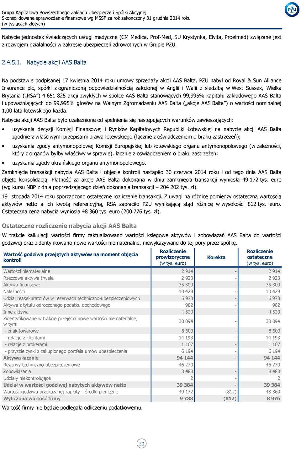 założonej w Anglii i Walii z siedzibą w West Sussex, Wielka Brytania ( RSA ) 4 651 825 akcji zwykłych w spółce AAS Balta stanowiących 99,995% kapitału zakładowego AAS Balta i upoważniających do