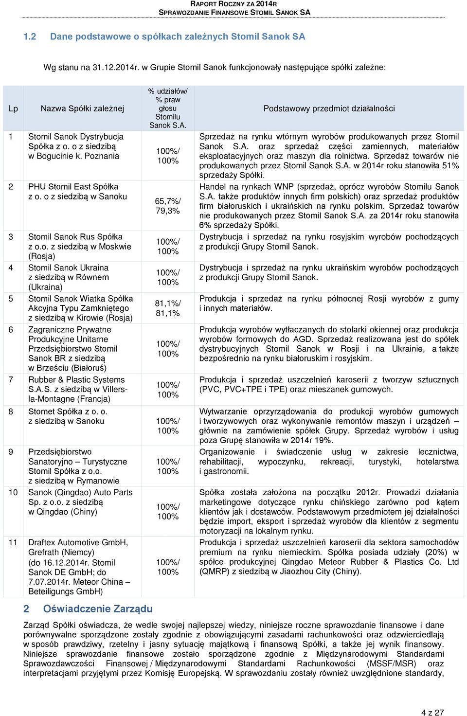 o z siedzibą w Sanoku 3 Stomil Sanok Rus Spółka z o.o. z siedzibą w Moskwie (Rosja) 4 Stomil Sanok Ukraina z siedzibą w Równem (Ukraina) 5 Stomil Sanok Wiatka Spółka Akcyjna Typu Zamkniętego z