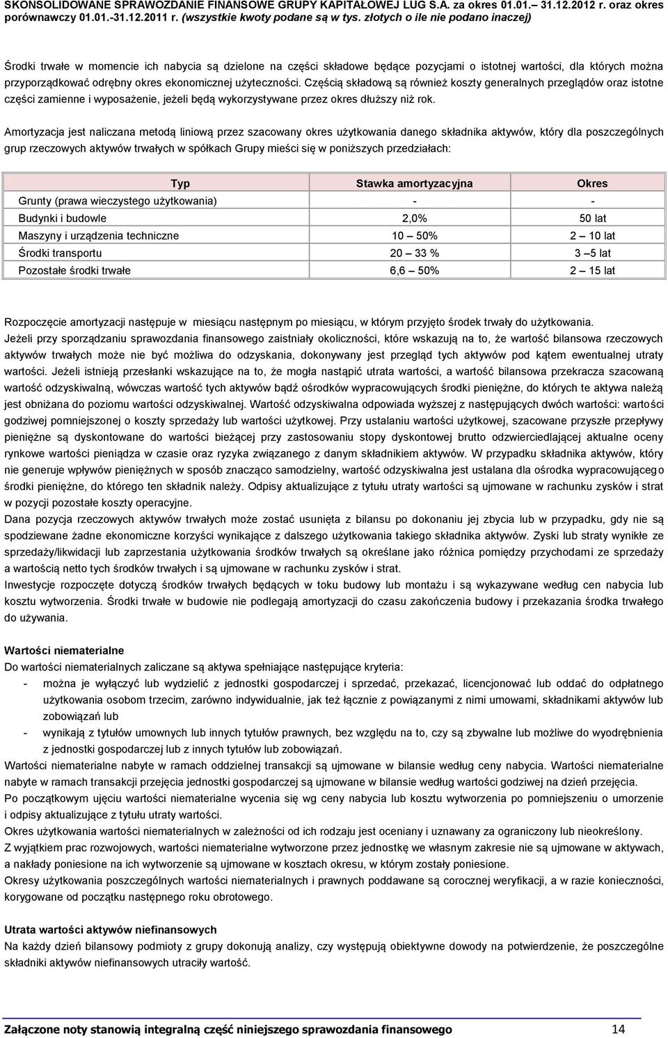 ekonomicznej użyteczności. Częścią składową są również koszty generalnych przeglądów oraz istotne części zamienne i wyposażenie, jeżeli będą wykorzystywane przez okres dłuższy niż rok.