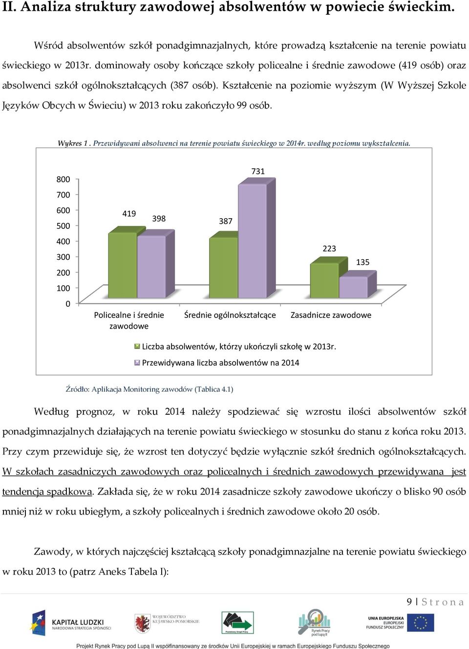 Kształcenie na pzimie wyższym (W Wyższej Szkle Języków Obcych w Świeciu) w 2013 rku zakńczył 99 sób. Wykres 1. Przewidywani abslwenci na terenie pwiatu świeckieg w 2014r. według pzimu wykształcenia.