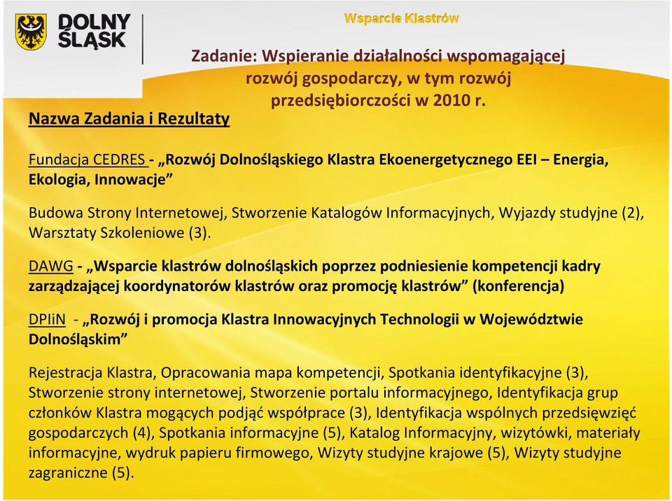 studyjne (2), Warsztaty Szkoleniowe (3).