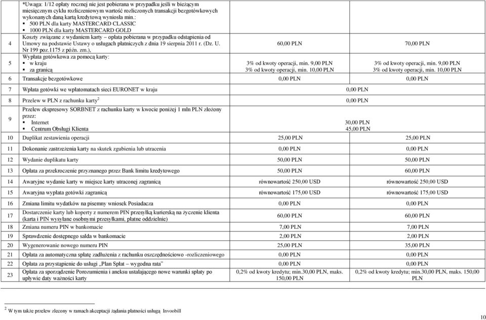 płatniczych z dnia 9 sierpnia 0 r. (Dz. U. Nr 99 poz.75 z późn. zm.), Wypłata gotówkowa za pomocą karty: w kraju za granicą 7 % od kwoty operacji, min. 9,00 PLN % od kwoty operacji, min.
