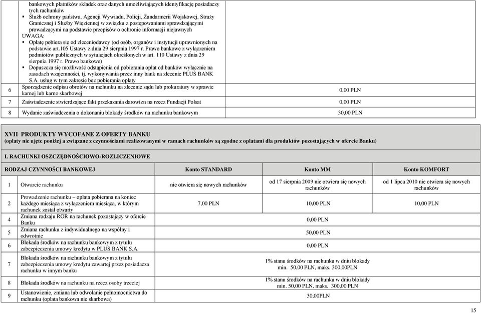 uprawnionych na podstawie art.05 Ustawy z dnia 9 sierpnia 997 r. Prawo bankowe z wyłączeniem podmiotów publicznych w sytuacjach określonych w art. 0 Ustawy z dnia 9 sierpnia 997 r.