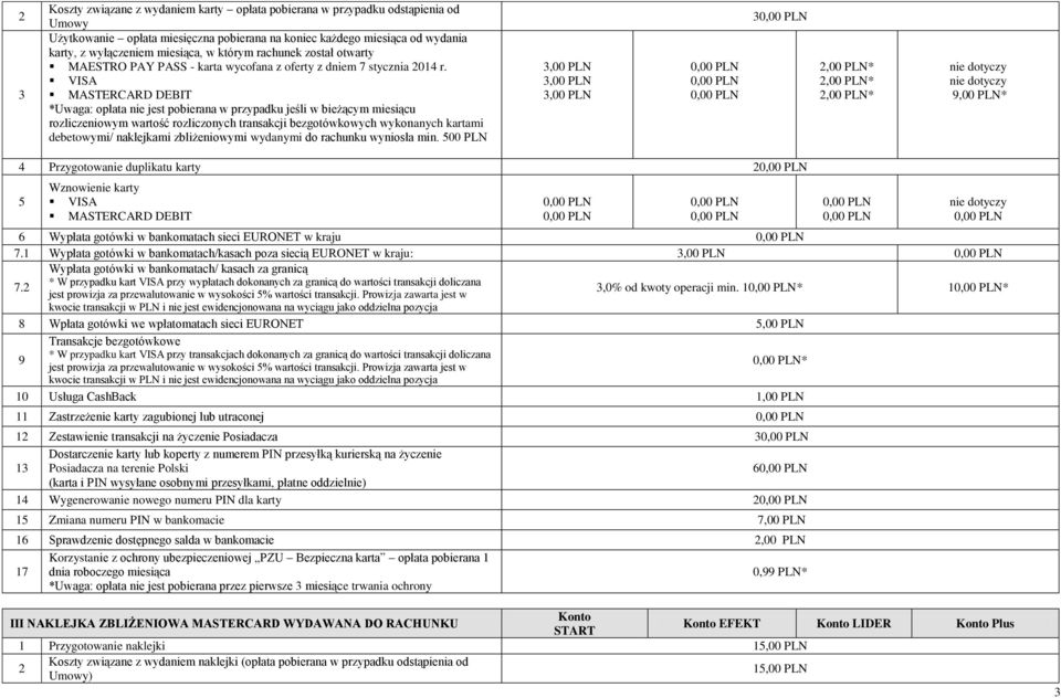 VISA MASTERCARD DEBIT *Uwaga: opłata nie jest pobierana w przypadku jeśli w bieżącym miesiącu rozliczeniowym wartość rozliczonych transakcji bezgotówkowych wykonanych kartami debetowymi/ naklejkami