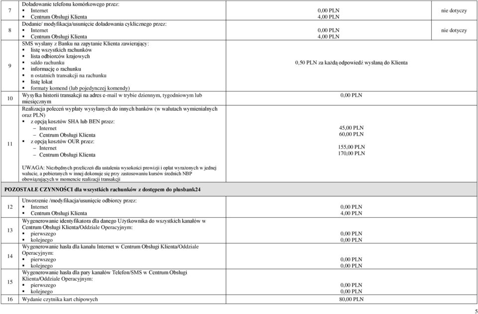 dziennym, tygodniowym lub miesięcznym Realizacja poleceń wypłaty wysyłanych do innych banków (w walutach wymienialnych oraz PLN) z opcją kosztów SHA lub BEN przez: Internet Centrum Obsługi Klienta z