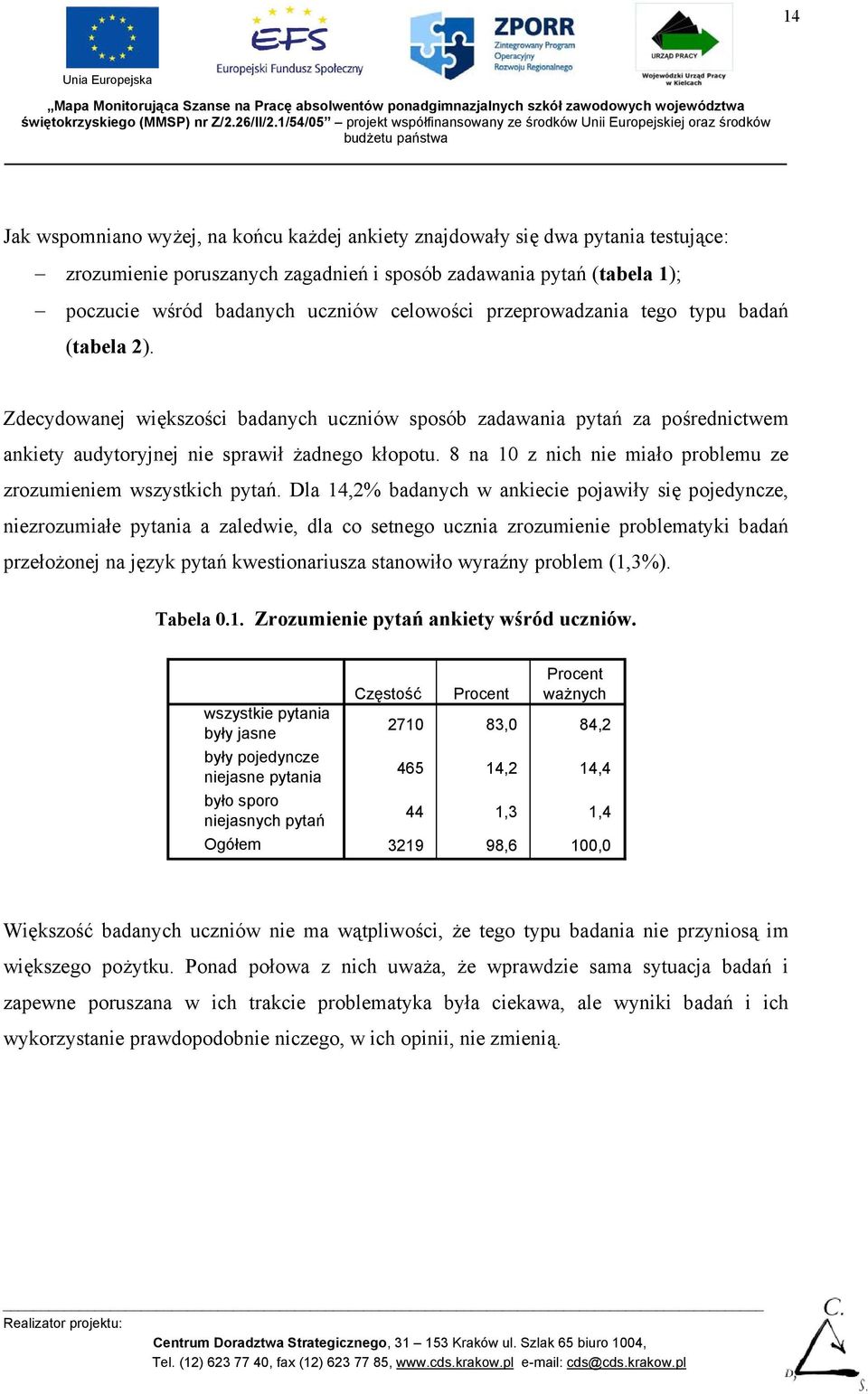 8 na 10 z nich nie miało problemu ze zrozumieniem wszystkich pytań.